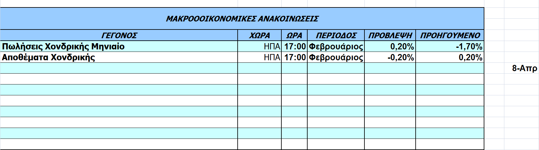 Οικονοµικό Ηµερολόγιο Ξένων