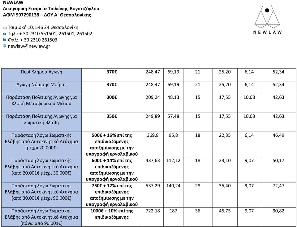 000 ) (από 20.001 μέχρι 30.000 ) (από 30.001 μέχρι 90.000 ) (πάνω από 90.