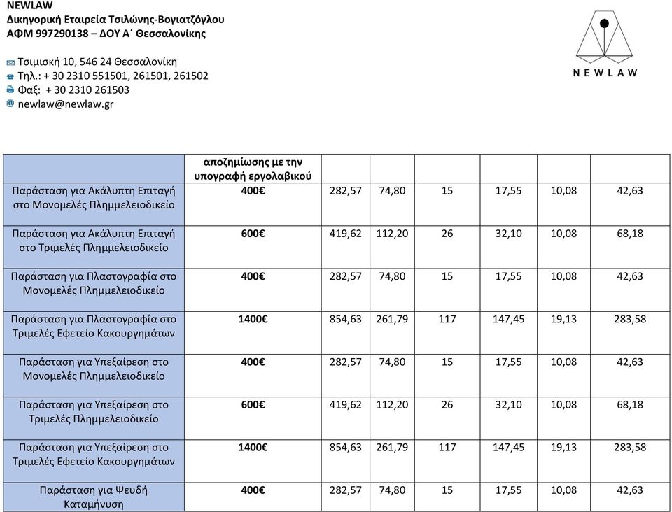 για Υπεξαίρεση στο Τριμελές Πλημμελειοδικείο Παράσταση για Υπεξαίρεση στο Τριμελές Εφετείο Κακουργημάτων Παράσταση για Ψευδή Καταμήνυση υπογραφή 600