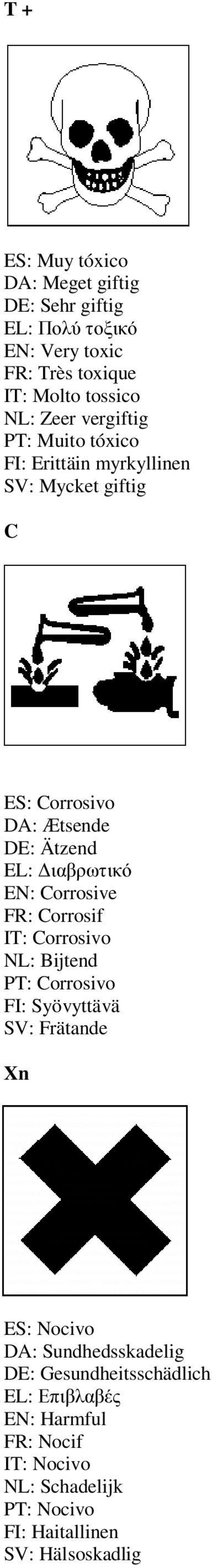 Corrosive FR: Corrosif IT: Corrosivo NL: Bijtend PT: Corrosivo FI: Syövyttävä SV: Frätande Xn ES: Nocivo DA: Sundhedsskadelig