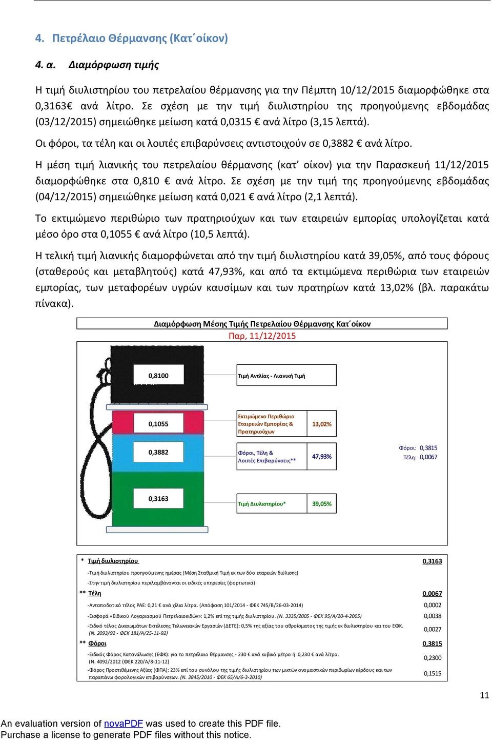 Οι φόροι, τα τέλη και οι λοιπές επιβαρύνσεις αντιστοιχούν σε 0,3882 ανά λίτρο. Η μέση τιμή λιανικής του πετρελαίου θέρμανσης (κατ οίκον) για την Παρασκευή 11/12/2015 διαμορφώθηκε στα 0,810 ανά λίτρο.