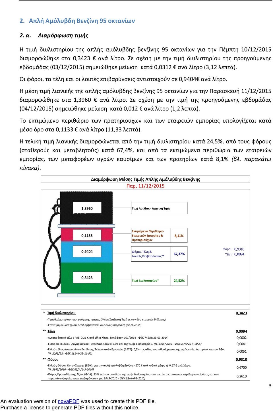 Οι φόροι, τα τέλη και οι λοιπές επιβαρύνσεις αντιστοιχούν σε 0,9404 ανά λίτρο.