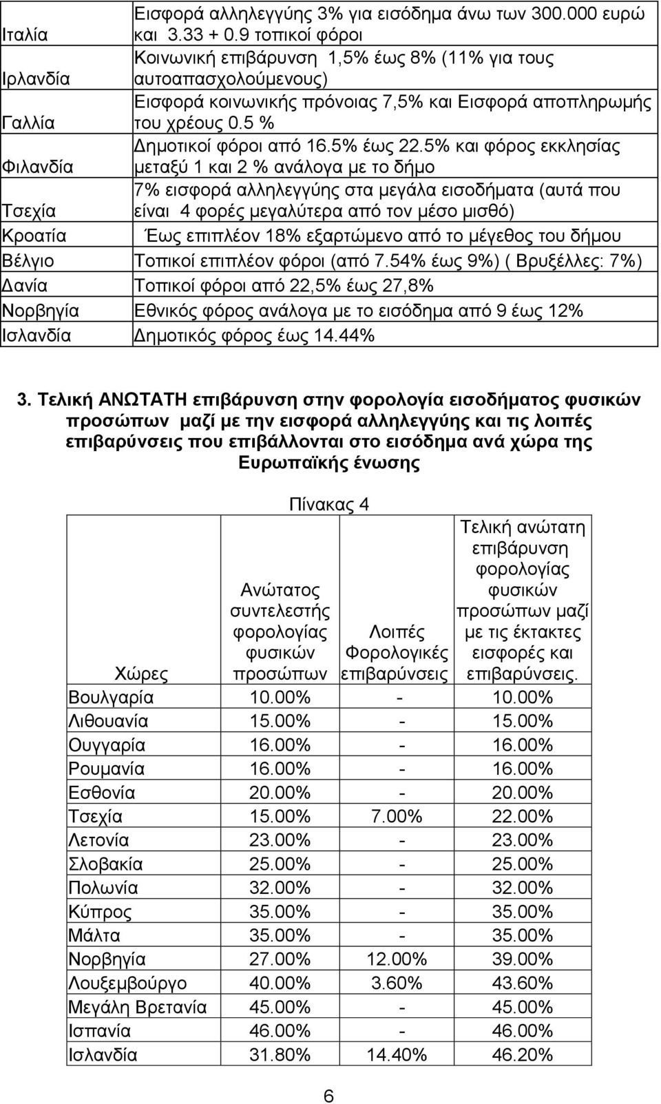 5 και φόρος εκκλησίας Φιλανδία μεταξύ 1 και 2 ανάλογα με το δήμο 7 εισφορά αλληλεγγύης στα μεγάλα εισοδήματα (αυτά που Τσεχία είναι 4 φορές μεγαλύτερα από τον μέσο μισθό) Κροατία Έως επιπλέον 18