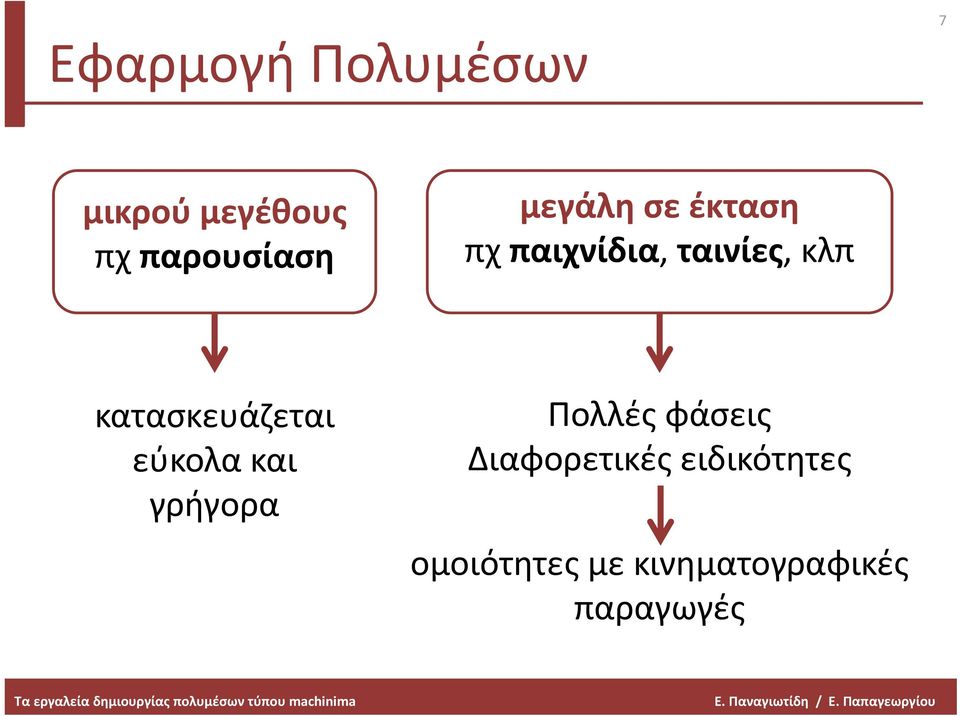 κατασκευάζεται εύκολα και γρήγορα Πολλές φάσεις