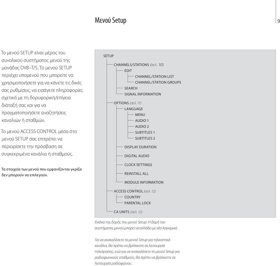 πραγματοποιήσετε αναζητήσεις καναλιών ή σταθμών. Το μενού ACCESS CONTROL μέσα στο μενού SETUP σας επιτρέπει να περιορίσετε την πρόσβαση σε συγκεκριμένα κανάλια ή σταθμούς.