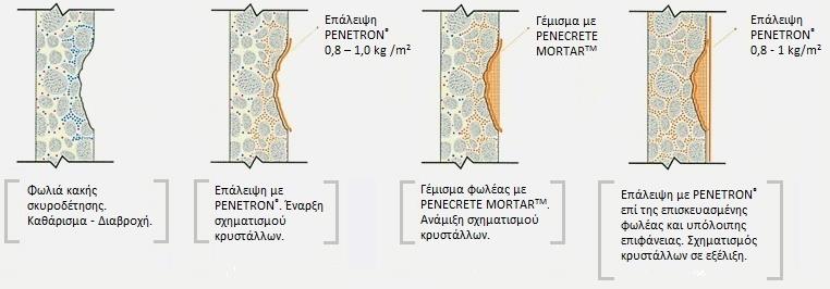 καλύτερη εμπειρία και γνώση μας.