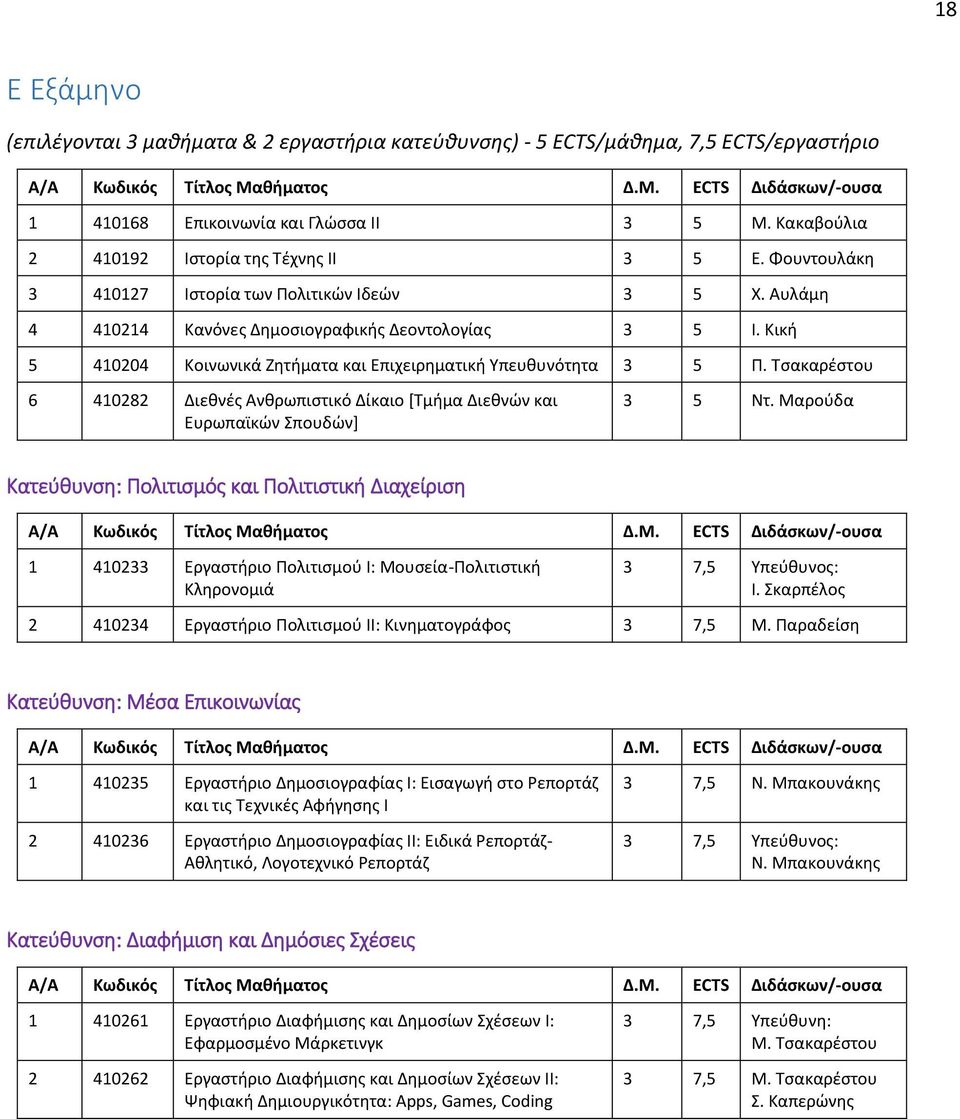 Κική 5 410204 Κοινωνικά Ζητήματα και Επιχειρηματική Υπευθυνότητα 3 5 Π. Τσακαρέστου 6 410282 Διεθνές Ανθρωπιστικό Δίκαιο [Τμήμα Διεθνών και Ευρωπαϊκών Σπουδών] 3 5 Ντ.