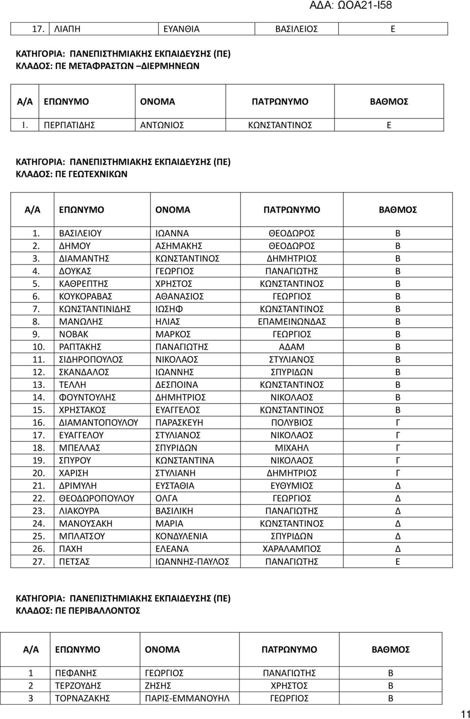 Α Α Α 13. Α Α 14. Α 15. Α Α Α 16. Α Α Α Α 17. Α Α Α 18. Α Α 19. Α Α Α 20. Α Α 21. Α Α 22. Α 23.