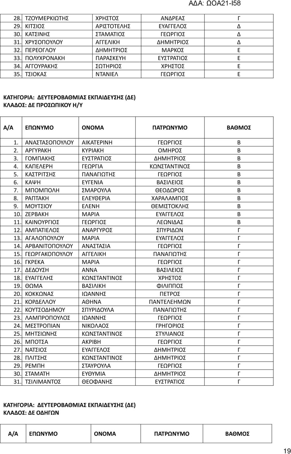 Α Α Α Α 13. Α Α Α Α Α 14. Α Α Α Α Α Α 15. Α Α Α Α 16. Α Α Α 17. Α Α Α 18. Α Α 19. Α Α 20. Α Α 21.