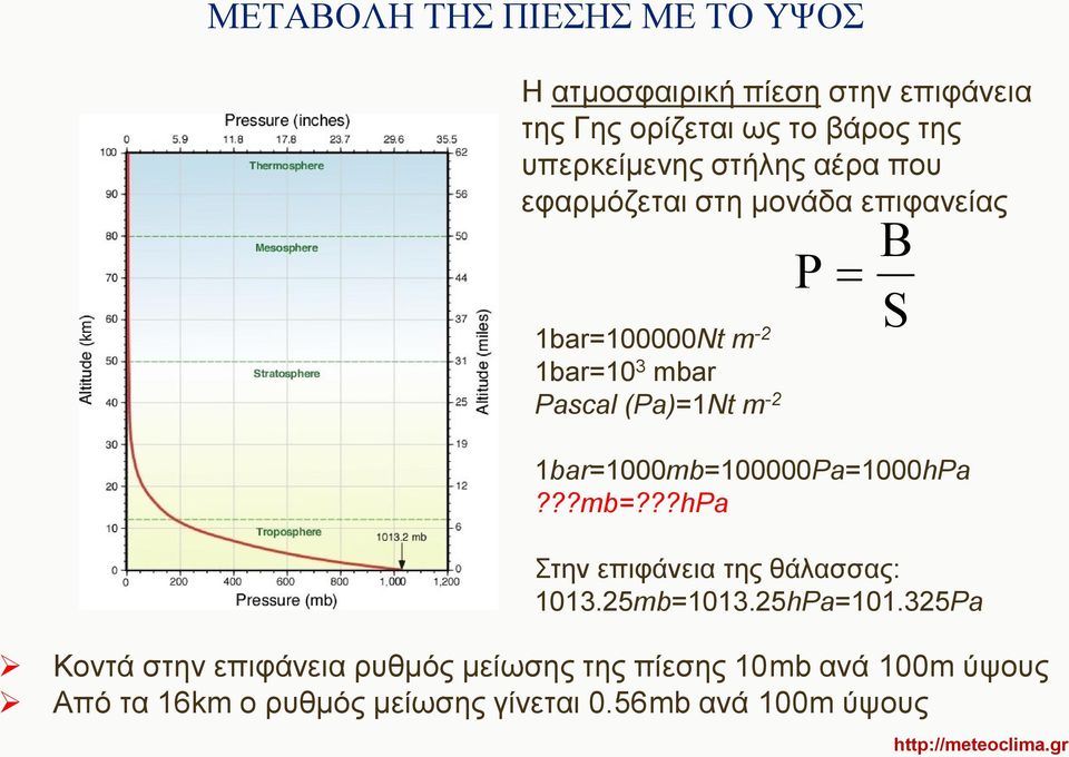 1bar=1000mb=100000Pa=1000hPa???mb=???hPa Στην επιφάνεια της θάλασσας: 1013.25mb=1013.25hPa=101.