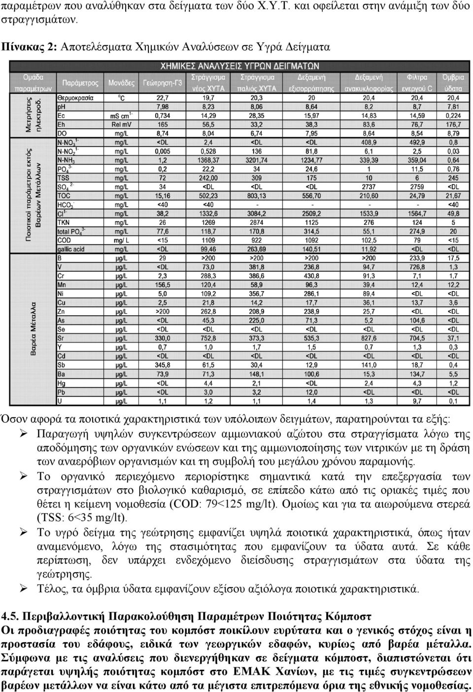 στραγγίσματα λόγω της αποδόμησης των οργανικών ενώσεων και της αμμωνιοποίησης των νιτρικών με τη δράση των αναερόβιων οργανισμών και τη συμβολή του μεγάλου χρόνου παραμονής.