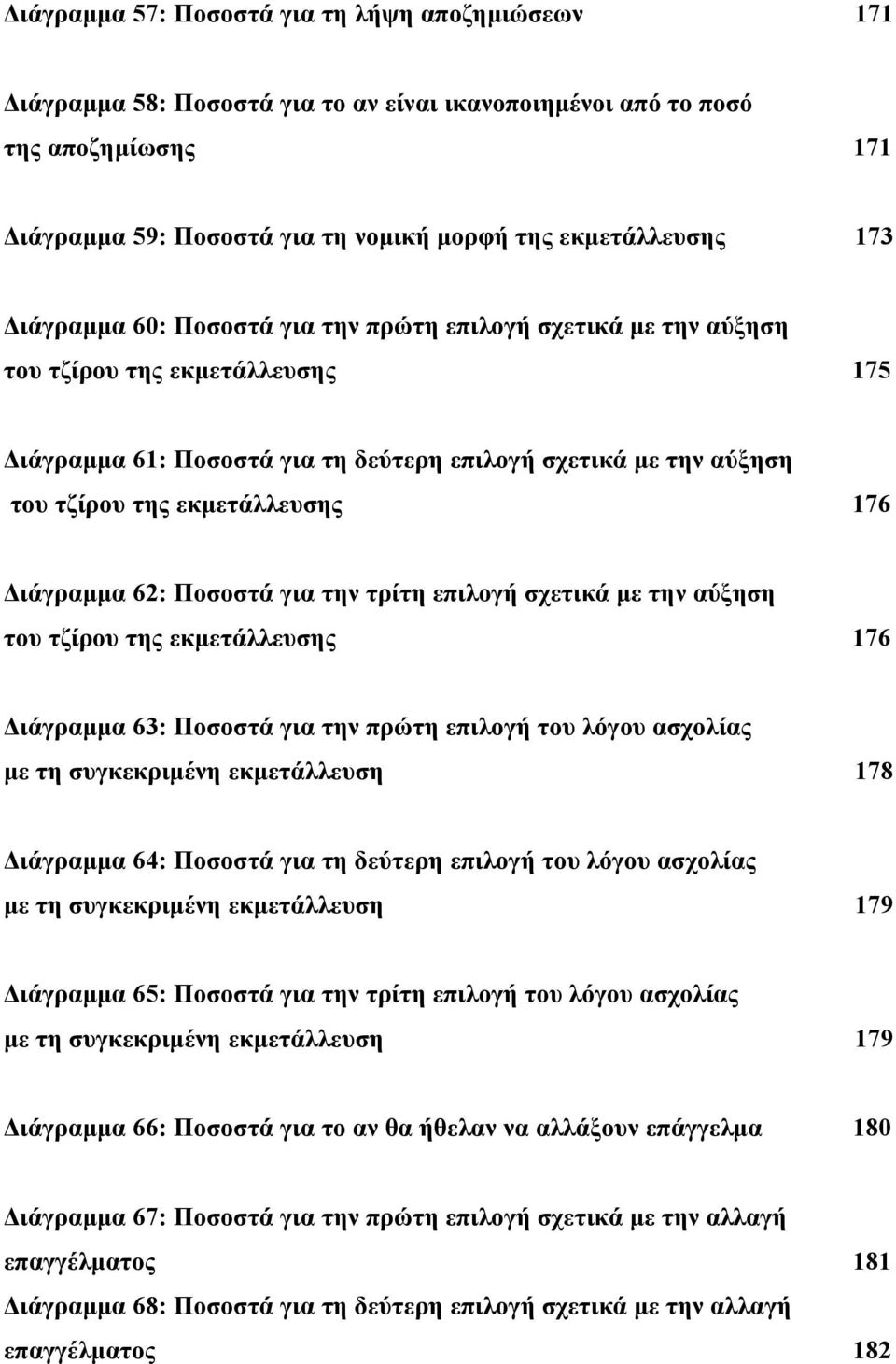 Διάγραμμα 62: Ποσοστά για την τρίτη επιλογή σχετικά με την αύξηση του τζίρου της εκμετάλλευσης 176 Διάγραμμα 63: Ποσοστά για την πρώτη επιλογή του λόγου ασχολίας με τη συγκεκριμένη εκμετάλλευση 178