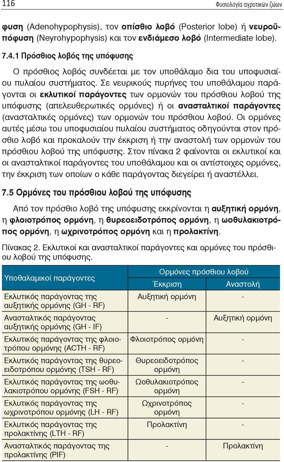 Σε νευρικούς πυρήνες του υποθάλαμου παράγονται οι εκλυτικοί παράγοντες των ορμονών του πρόσθιου λοβού της υπόφυσης (απελευθερωτικές ορμόνες) ή οι ανασταλτικοί παράγοντες (ανασταλτικές ορμόνες) των