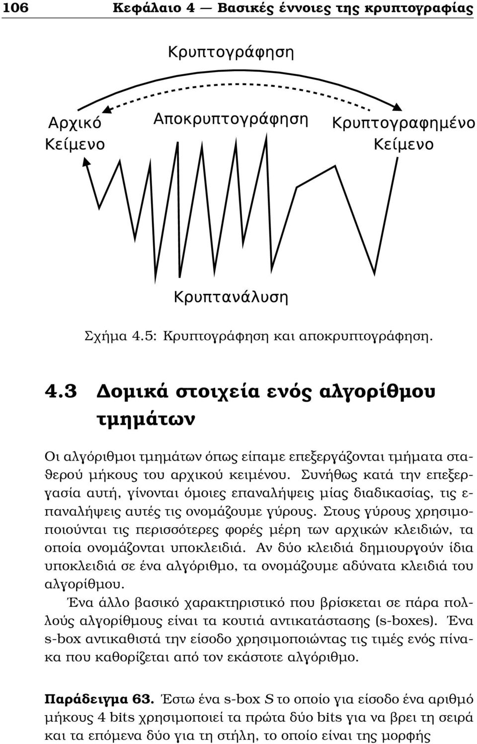 Στους γύρους χρησιµοποιούνται τις περισσότερες ϕορές µέρη των αρχικών κλειδιών, τα οποία ονοµάζονται υποκλειδιά.