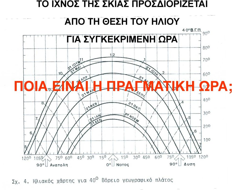 ΗΛΙΟΥ ΓΙΑ ΣΥΓΚΕΚΡΙΜΕΝΗ ΩΡΑ