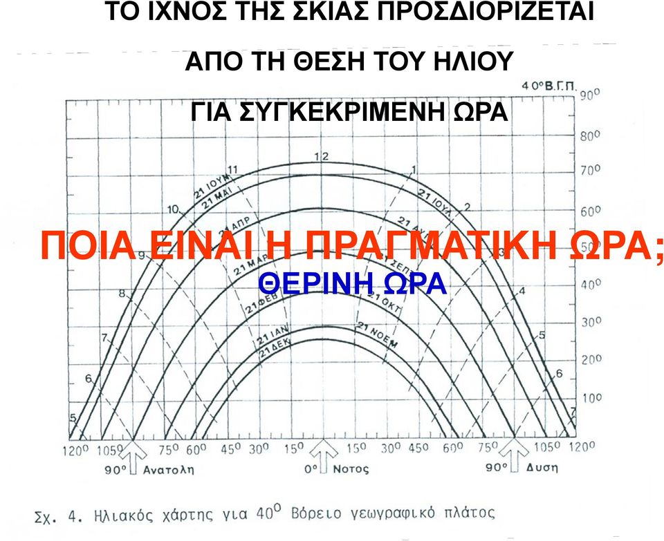 ΗΛΙΟΥ ΓΙΑ ΣΥΓΚΕΚΡΙΜΕΝΗ ΩΡΑ