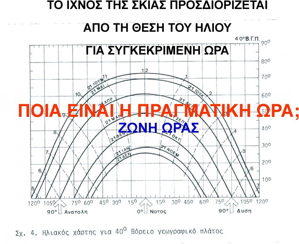 ΗΛΙΟΥ ΓΙΑ ΣΥΓΚΕΚΡΙΜΕΝΗ ΩΡΑ