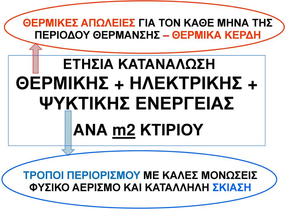 ΚΑΤΑΝΑΛΩΣΗ ΘΕΡΜΙΚΗΣ + ΗΛΕΚΤΡΙΚΗΣ + ΨΥΚΤΙΚΗΣ ΕΝΕΡΓΕΙΑΣ ΑΝΑ