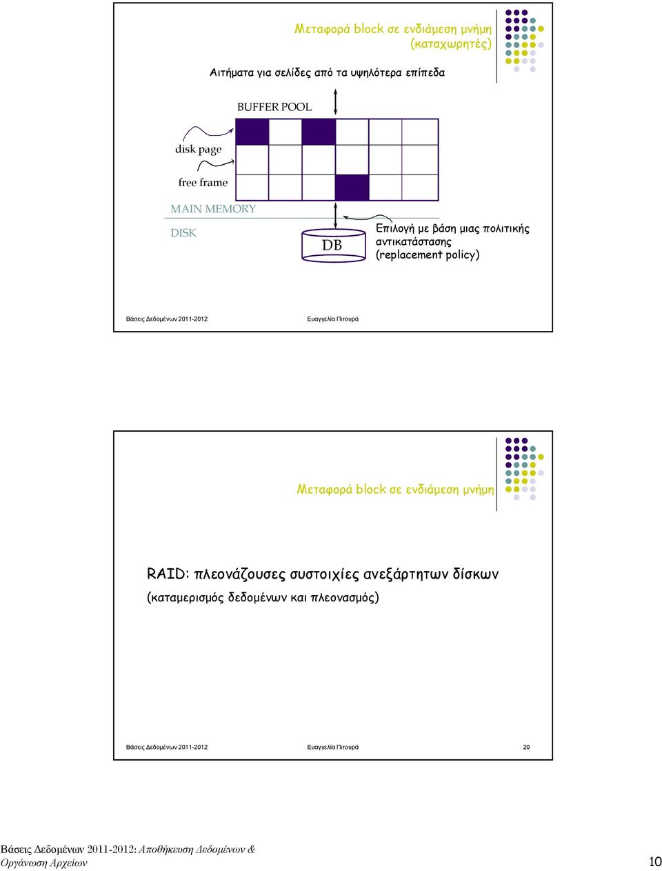 (replacement policy) Ευαγγελία Πιτουρά Μεταφορά block σε ενδιάµεση µνήµη RAID: πλεονάζουσες