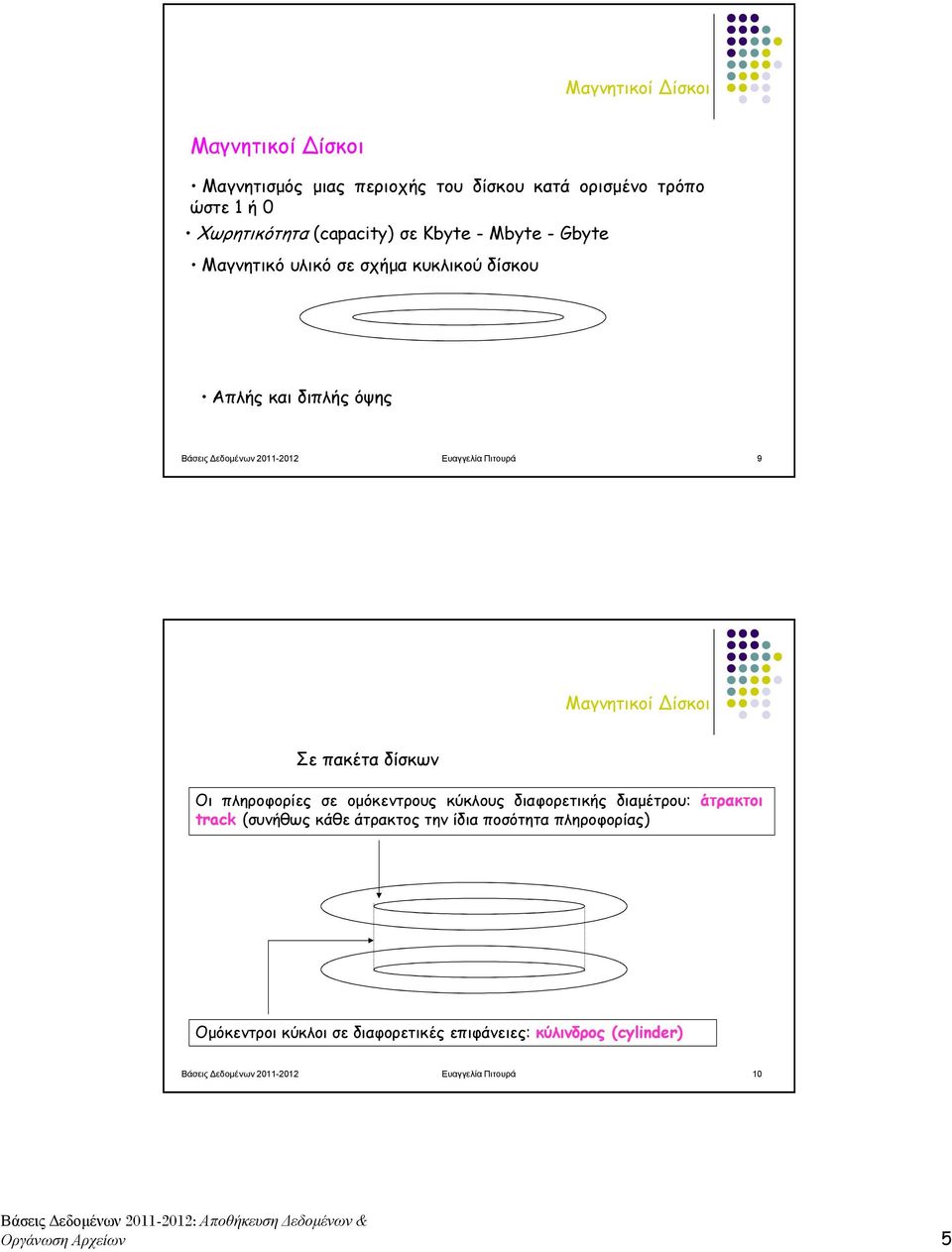 Μαγνητικοί Δίσκοι Σε πακέτα δίσκων Οι πληροφορίες σε οµόκεντρους κύκλους διαφορετικής διαµέτρου: άτρακτοι track (συνήθως κάθε