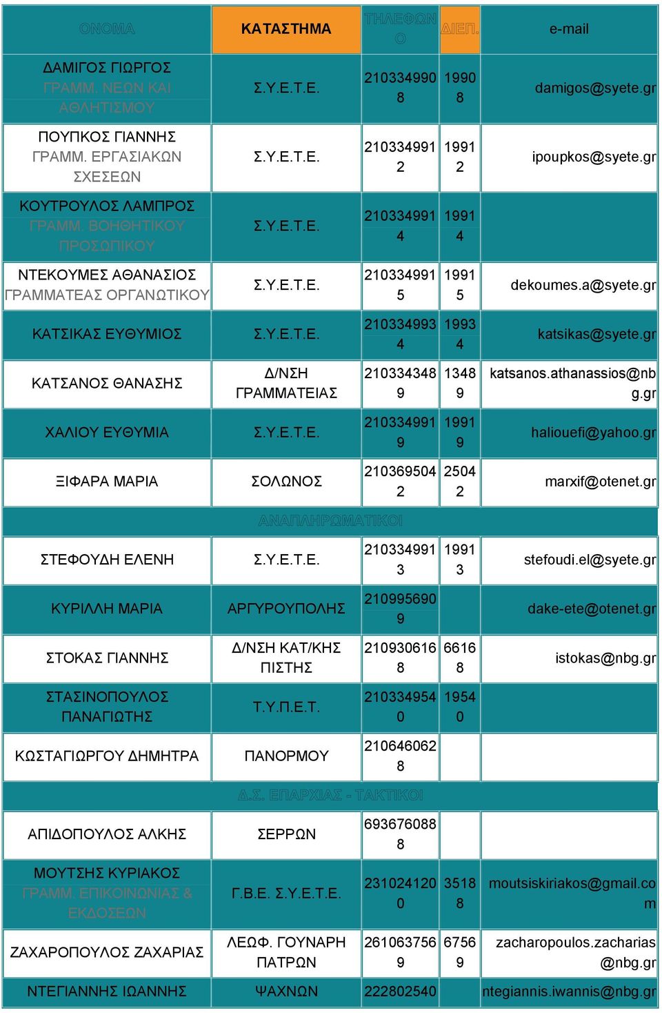 gr ΚΑΤΣΑΝΟΣ ΘΑΝΑΣΗΣ Δ/ΝΣΗ ΓΡΑΜΜΑΤΕΙΑΣ 210334348 9 1348 9 katsanos.athanassios@nb g.gr ΧΑΛΙΟΥ ΕΥΘΥΜΙΑ Σ.Υ.Ε.Τ.Ε. 210334991 9 1991 9 haliouefi@yahoo.