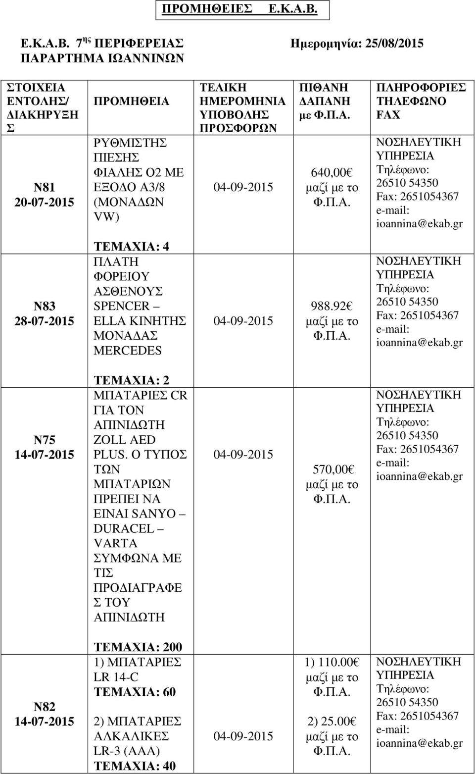 7 ης ΠΕΡΙΦΕΡΕΙΑΣ Ηµεροµηνία: 25/08/2015 ΠΑΡΑΡΤΗΜΑ ΙΩΑΝΝΙΝΩΝ ΣΤΟΙΧΕΙΑ ΕΝΤΟΛΗΣ/ ΙΑΚΗΡΥΞΗ Σ Ν81 20-07-2015 ΠΡΟΜΗΘΕΙΑ ΡΥΘΜΙΣΤΗΣ ΠΙΕΣΗΣ ΦΙΑΛΗΣ Ο2 ΜΕ ΕΞΟ Ο Α3/8 (ΜΟΝΑ ΩΝ VW)