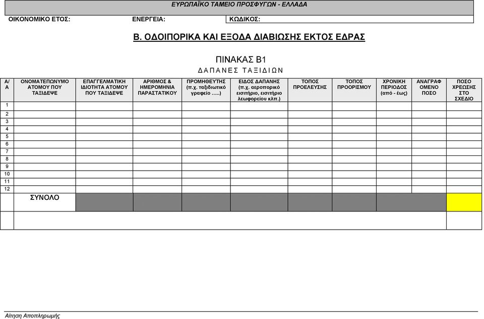 ταξιδιωτικό γραφείο..) ΕΙΔΟΣ ΔΑΠΑΝΗΣ (π.χ. αεροπορικό εισιτήριο, εισιτήριο λεωφορείου κλπ.