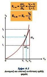 Η σύνδεση της διόδου στο κύκλωμα ισοδυναμεί με ανοικτό κλωμα η με αντίσταση πολύ μεγάλης τιμής. 4. Χαρακτηριστική καμπύλη διόδου ΡΝ.
