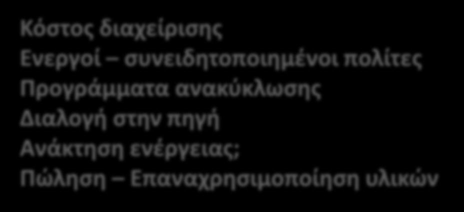 Παραγωγός Κόστος διαχείρισης Ενεργοί συνειδητοποιημένοι πολίτες Προγράμματα ανακύκλωσης Διαλογή στην πηγή Ανάκτηση ενέργειας; Πώληση Επαναχρησιμοποίηση υλικών Αγορά Κ.Δ.Α.Υ.