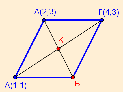 _0055 Θεωρούμε τα σημεία α,, α,4 και Γ (-4, 5α+4), α. α) Να βρείτε τα διανύσματα AB και. (μονάδες 8) β) Να βρείτε για ποια τιμή του α, τα Α, Β, Γ είναι συνευθειακά.