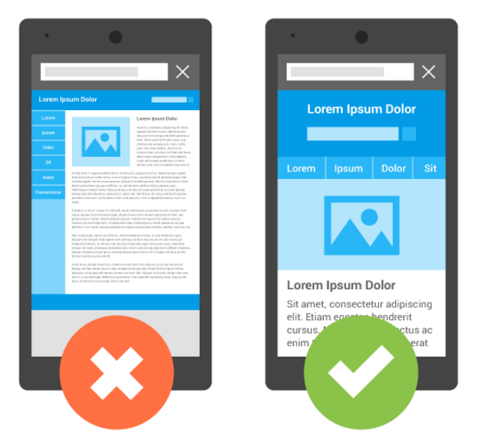 Δηθόλα 5.3: Νon responsive vs responsive[26].