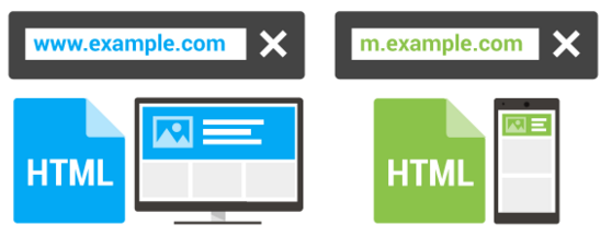 Δηθόλα 5.5: Παξάδεηγκα vary http header[27]. 5.1.3 Ξερωξηζηά URL Γηα θάζε ηζηφηνπν πνπ επηζθεπηφκαζηε ζην δηαδίθηπν κέζσ ηνπ ππνινγηζηή εηζεξρφκαζηε ζε κία δηεχζπλζε URL.