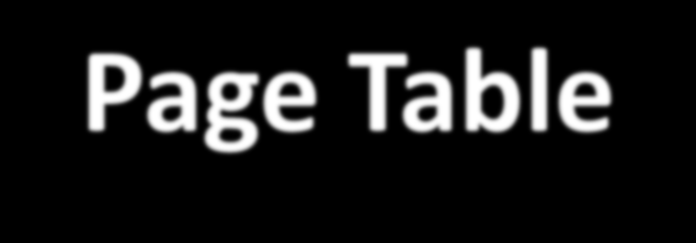 Page Table P a g e t a b l e r e g i s t e r V i r t u a l a d d r e s s 3 3 2 9 2 8 2 7 5 4 3 2 9 8 3 2 V i r t u a l p a g e n u m b e r P a g e o f f s e t Χρειάζονται 2 προσπελάσεις μνήμης: στο