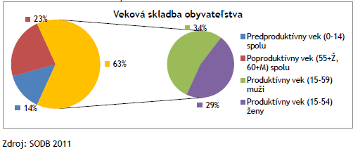 Pivnica Radoš