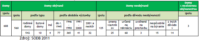 Pivnica Radošina, s.r.o. Bratislavská 45, 917 01 Trnava, IČO: 36263893 61/84 Zásobovanie vodou V obci Radošina je vybudovaný celoobecný vodovod.