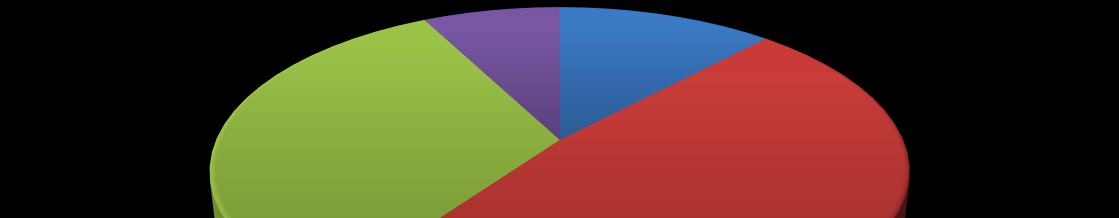 IMC Subponderal Greutate normala Supraponderal Obezitate 7% 12% 33% 48