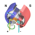 Výhodou motora s permanentným magnetom je možnosť meniť smer otáčania zmenou polarity napájania. Príkladom je motor s dvoma permanentnými magnetmi a dvojpólovým rotorom.