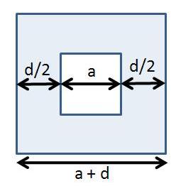 3.5.1 Two way shear (interior column): V u = Column Axial Load d + a 2 (w soil ) To determine the w soil, the average soil pressure should be determined in the maximum loads stripes.