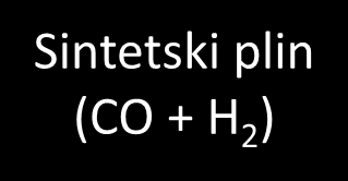 Energija iz biomase putovi i mogućnosti GORIVA rasplinjavanje biomasa & organski otpad & energetske kulture MEĐUPRODUKTI/SEKUNDARNI NOSIOCI ENERGIJE Sintetski plin (CO + H 2 ) hidrogasif.