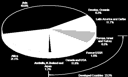 Udio biomase u potrošnji ene