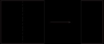 Q8. You have a square piece of paper which is folded in half to form a rectangle as shown. The perimeter of the rectangle is 39 centimetres. What is the area of the square you started with? Answer.