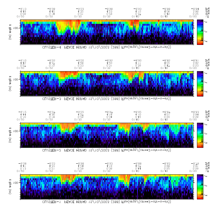 A. Teste et al.: CLUSTER observations of electron outflowing beams 957 Fig. 3.