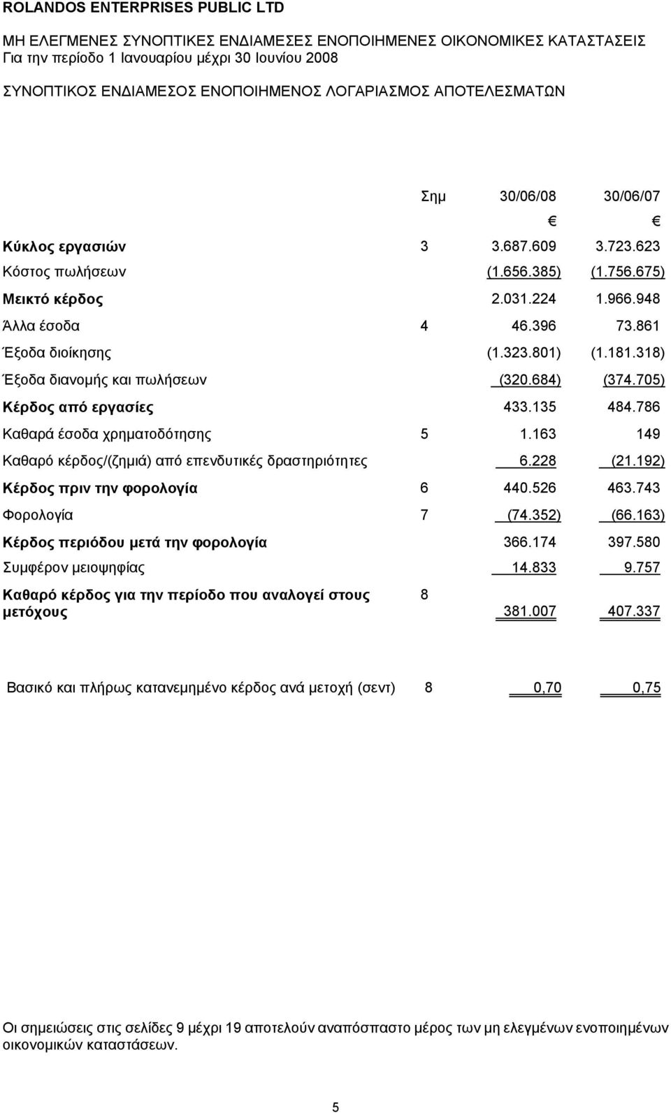 705) Κέρδος από εργασίες 433.135 484.786 Καθαρά έσοδα χρηματοδότησης 5 1.163 149 Καθαρό κέρδος/(ζημιά) από επενδυτικές δραστηριότητες 6.228 (21.192) Κέρδος πριν την φορολογία 6 440.526 463.