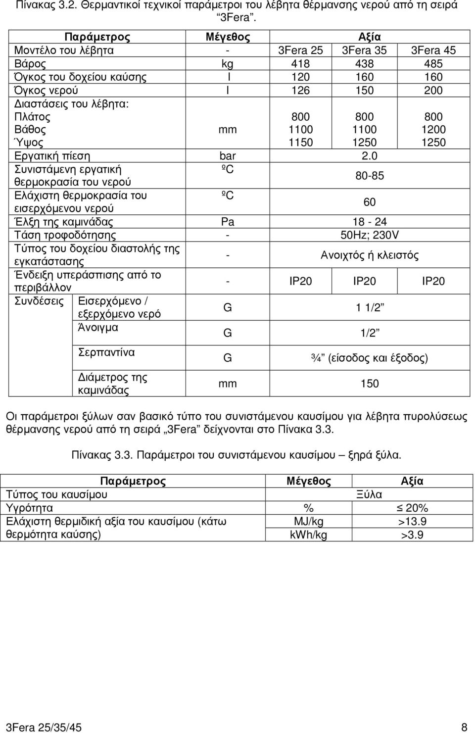 mm 800 1100 1150 800 1100 1250 Εργατική πίεση bar 2.