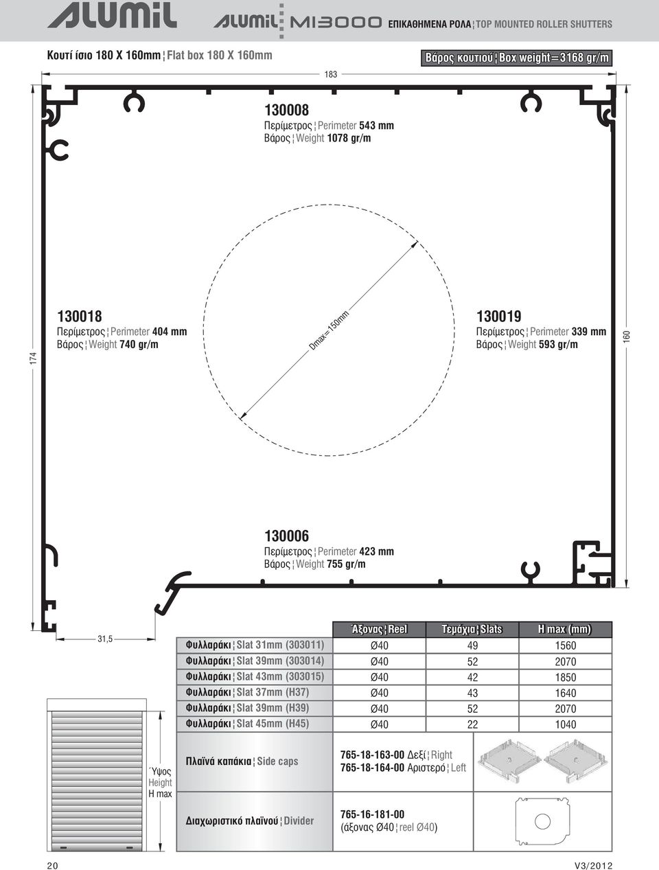 Φυλλαράκι Slat 31mm (303011) Ø0 9 1560 Φυλλαράκι Slat 39mm (30301) Ø0 52 2070 Φυλλαράκι Slat 3mm (303015) Ø0 2 1850 Φυλλαράκι Slat 37mm (H37) Φυλλαράκι Slat 39mm (H39) Ø0 Ø0 3 52 160 2070