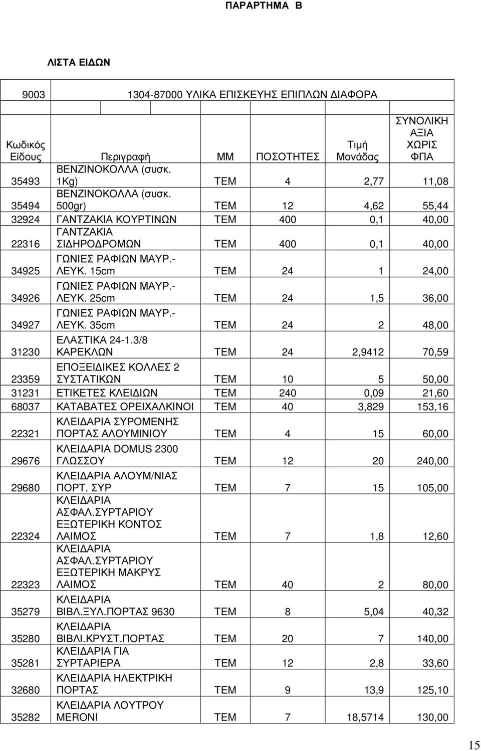 500gr) TEM 12 4,62 55,44 32924 ΓΑΝΤΖΑΚΙΑ ΚΟΥΡΤΙΝΩΝ TEM 400 0,1 40,00 22316 ΓΑΝΤΖΑΚΙΑ ΣΙ ΗΡΟ ΡΟΜΩΝ TEM 400 0,1 40,00 34925 34926 34927 31230 ΓΩΝΙΕΣ ΡΑΦΙΩΝ ΜΑΥΡ.- ΛΕΥΚ.