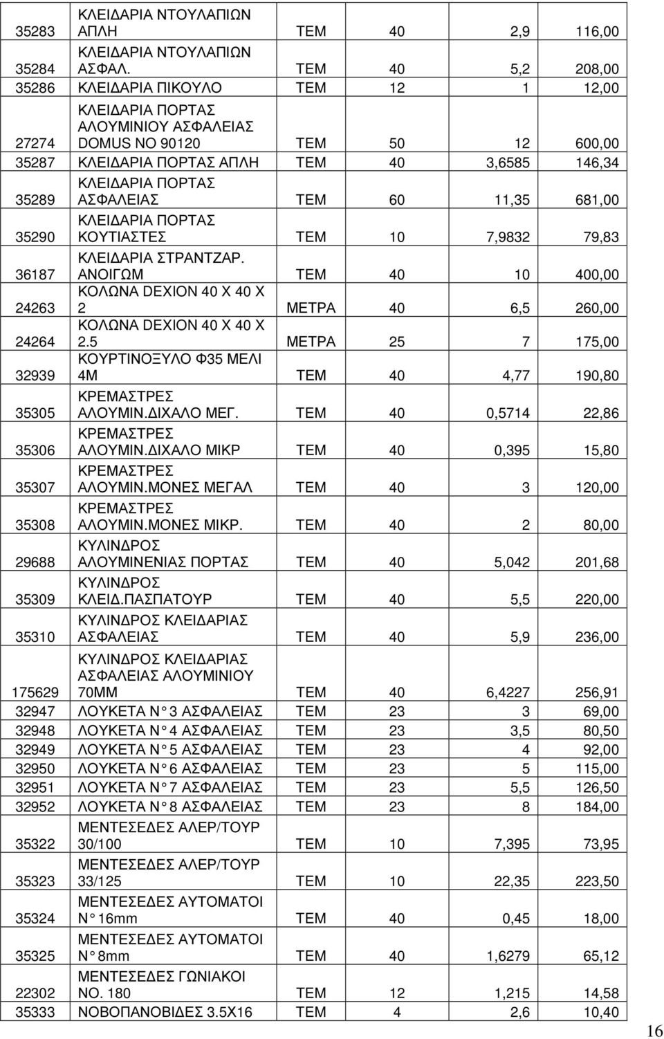 ΠΟΡΤΑΣ ΑΣΦΑΛΕΙΑΣ TEM 60 11,35 681,00 35290 36187 24263 24264 32939 35305 35306 35307 35308 29688 35309 35310 ΚΛΕΙ ΑΡΙΑ ΠΟΡΤΑΣ ΚΟΥΤΙΑΣΤΕΣ TEM 10 7,9832 79,83 ΚΛΕΙ ΑΡΙΑ ΣΤΡΑΝΤΖΑΡ.