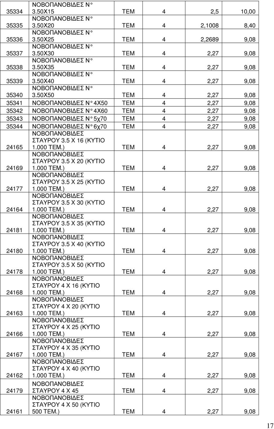 5 X 16 (ΚΥΤΙΟ 1.000 ΤΕΜ.) TEM 4 2,27 9,08 24169 ΣΤΑΥΡΟΥ 3.5 X 20 (ΚΥΤΙΟ 1.000 ΤΕΜ.) TEM 4 2,27 9,08 24177 ΣΤΑΥΡΟΥ 3.5 X 25 (ΚΥΤΙΟ 1.000 ΤΕΜ.) TEM 4 2,27 9,08 24164 ΣΤΑΥΡΟΥ 3.5 X 30 (KYTIO 1.000 TEM.