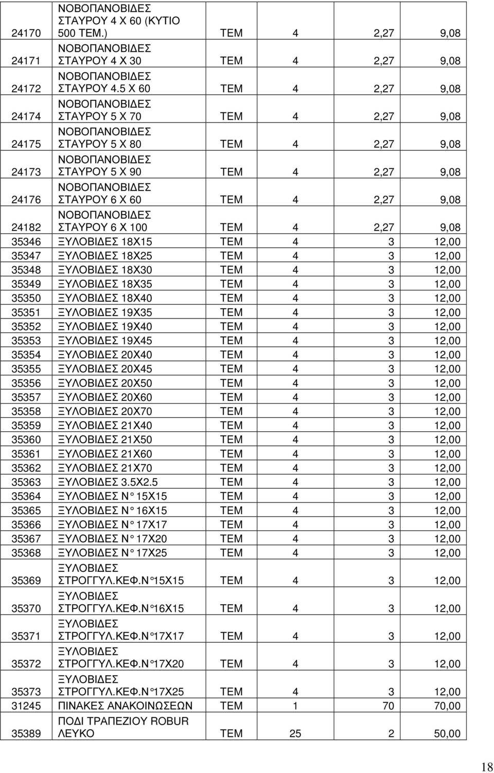 ΕΣ 18Χ15 TEM 4 3 12,00 35347 ΞΥΛΟΒΙ ΕΣ 18Χ25 TEM 4 3 12,00 35348 ΞΥΛΟΒΙ ΕΣ 18Χ30 TEM 4 3 12,00 35349 ΞΥΛΟΒΙ ΕΣ 18Χ35 TEM 4 3 12,00 35350 ΞΥΛΟΒΙ ΕΣ 18Χ40 TEM 4 3 12,00 35351 ΞΥΛΟΒΙ ΕΣ 19Χ35 TEM 4 3