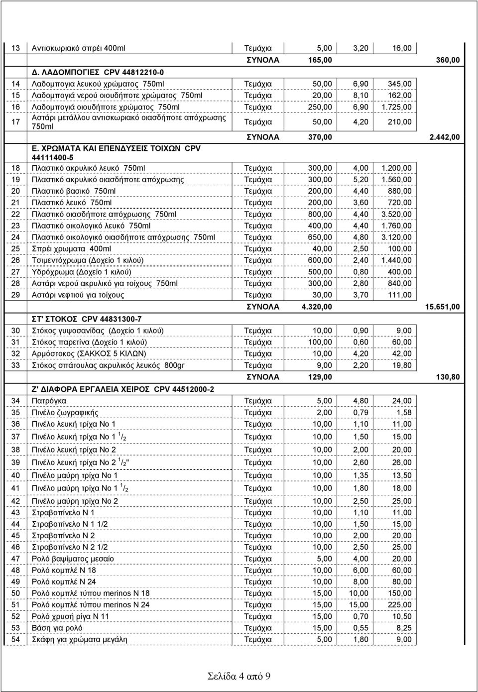 οιουδήποτε χρώματος 750ml Τεμάχια 250,00 6,90 1.725,00 17 Αστάρι μετάλλου αντισκωριακό οιασδήποτε απόχρωσης 750ml Τεμάχια 50,00 4,20 210,00 ΣΥΝΟΛΑ 370,00 2.442,00 Ε.